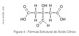 Modificação química da quitosana utilizando ácido cítrico